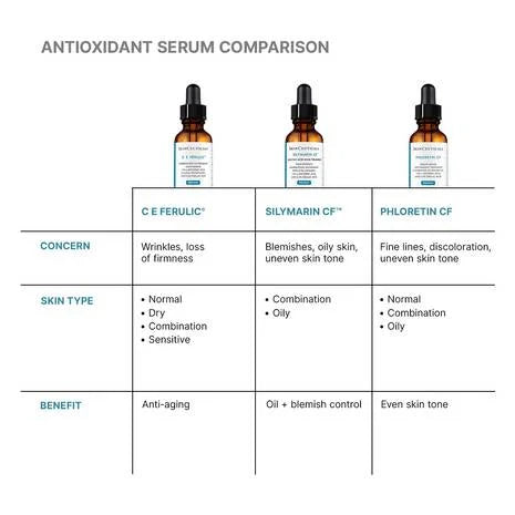 C E Ferulic® with 15% L-Ascorbic Acid