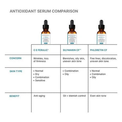 C E Ferulic® with 15% L-Ascorbic Acid
